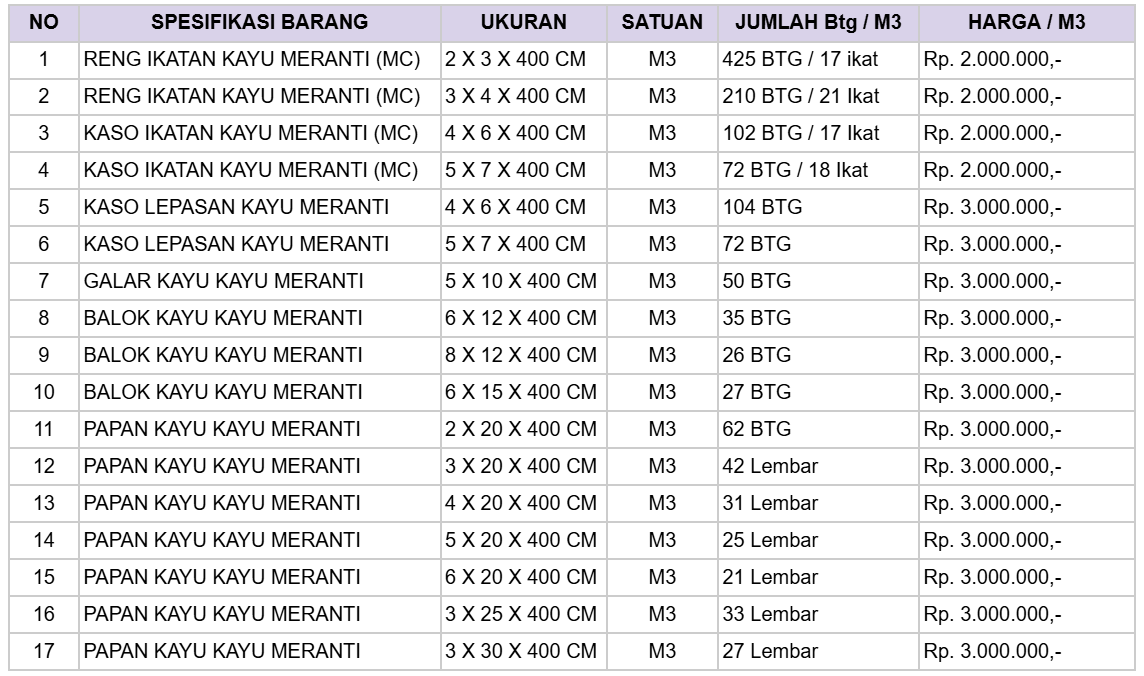 Harga Kayu Meranti per Kubik