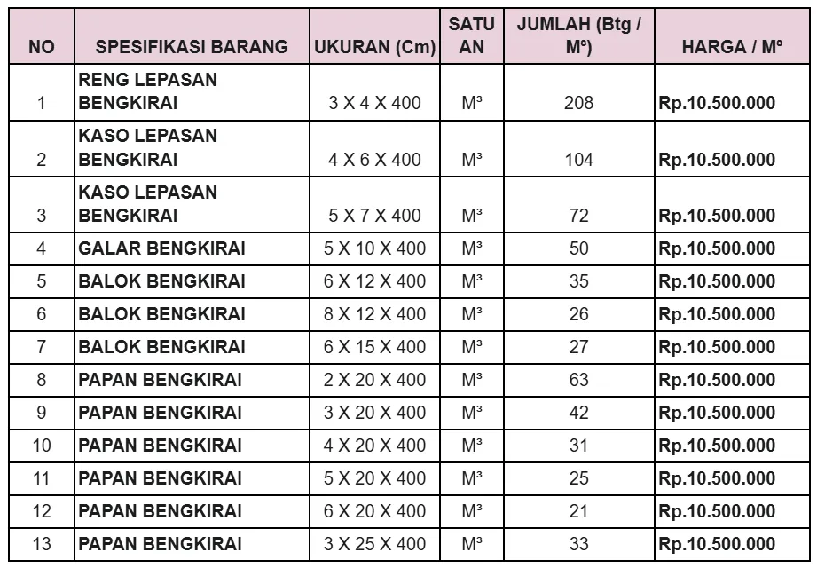 Harga Kayu Bengkirai per Batang