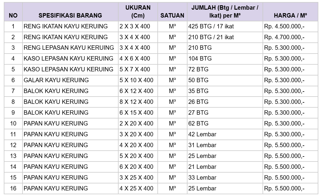 harga kayu keruing